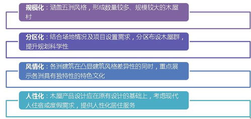 海南興隆咖啡風情小鎮 策劃、規劃與設計管理的融合之道