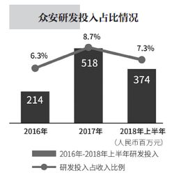保險科技加速行業創新，眾安保險內部精細化管理邁入攻堅新階段